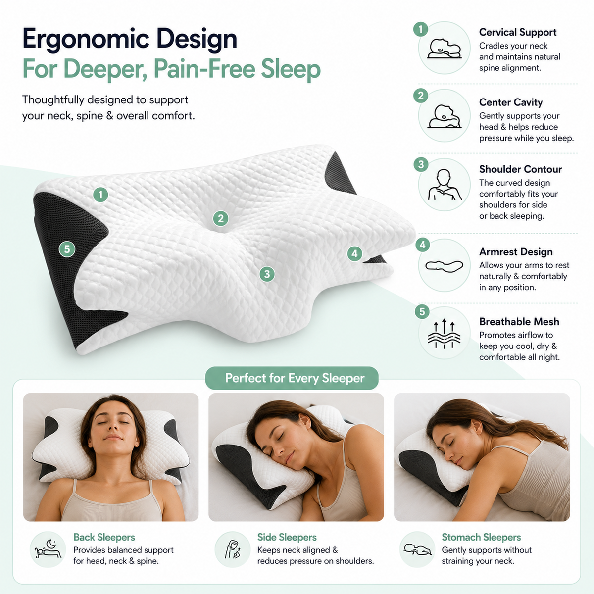 Ergonomic pillow design features: cervical support, shoulder contour and breathable mesh for back, side and stomach sleepers